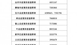 汝州疫情爆料通知最新版,防控措施升级，民众生活受影响